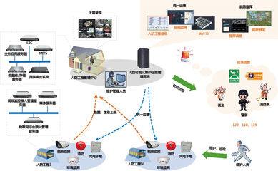 浙江宇通信息技術(shù)工程-人防可視化集中運(yùn)維管理系統(tǒng)解決方案