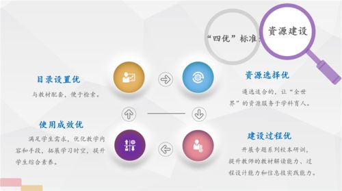 創(chuàng)新信息技術(shù)實(shí)踐 推進(jìn)學(xué)校教育現(xiàn)代化建設(shè)
