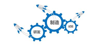 天圣華信息技術完成數千萬元B輪融資，工業軟件賽道再添強援