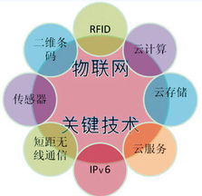 盤點信息革命時代的十大信息技術(shù) 驅(qū)動時代的核心力量