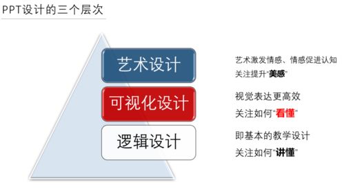 信息技術(shù)2.0 賦能新時代教師的實用技能指南